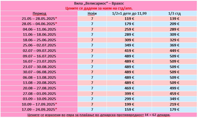 Vrahos   Vila Velisarios